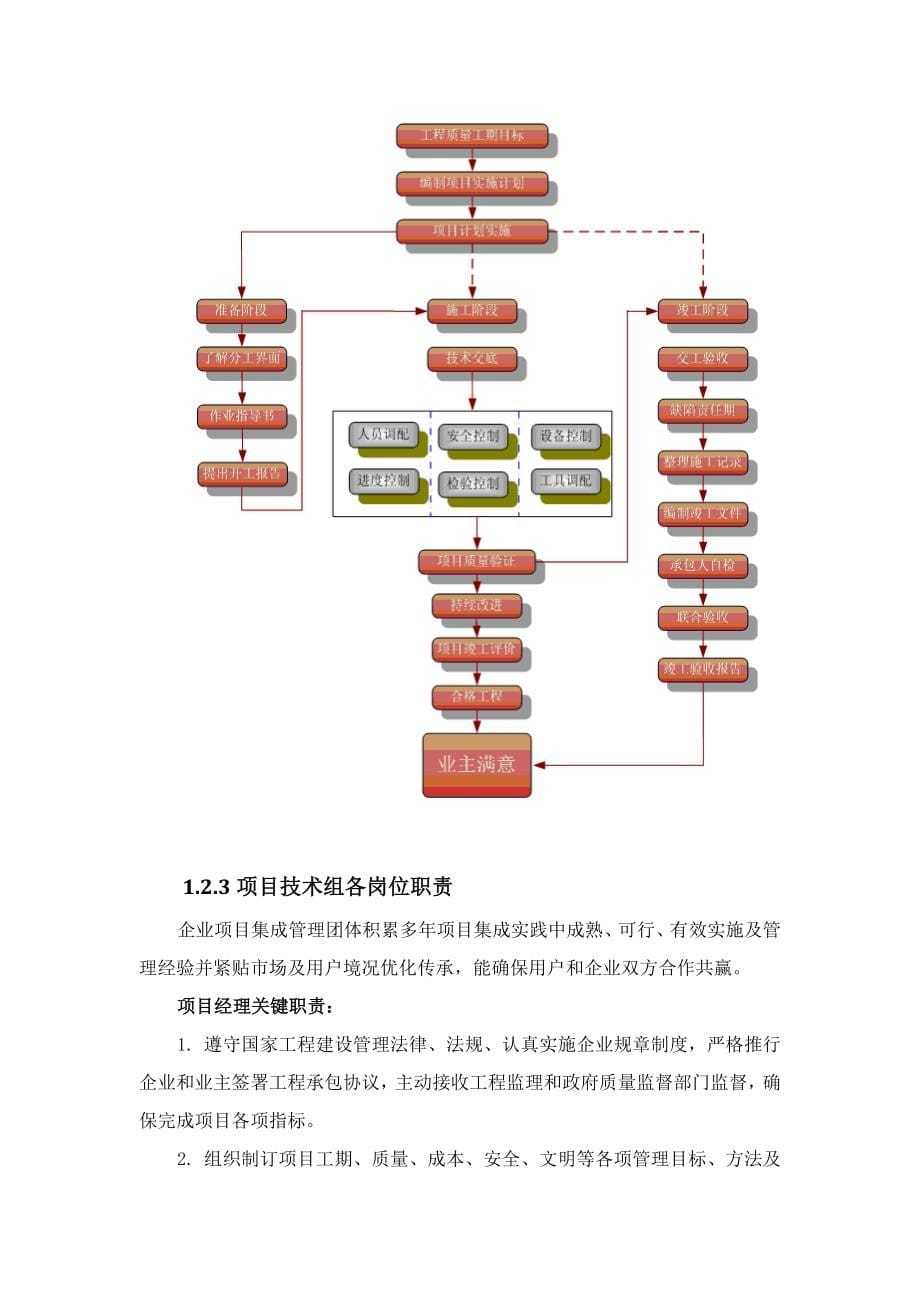 综合项目实施组织专项方案.doc_第5页