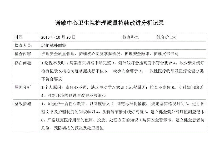 护理质量持续改进 整改 分析记录_第1页