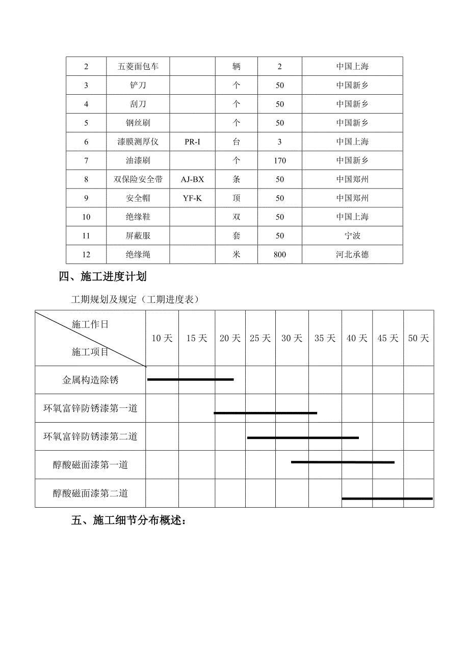 双回路铁塔色标喷刷工程施工方案_第3页