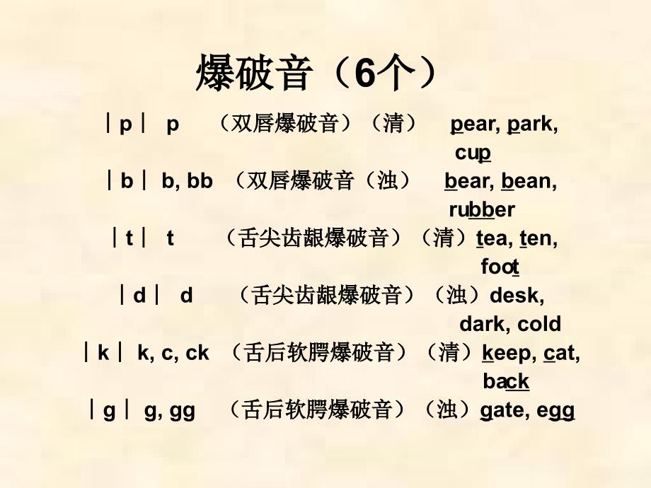 英语音标_课件_第1页