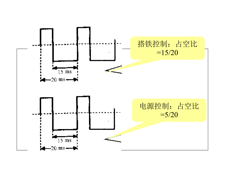 汽车专用示波器相关资料_第4页