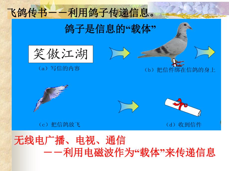 沪粤版广播电视与通信pp版本ppt课件_第4页