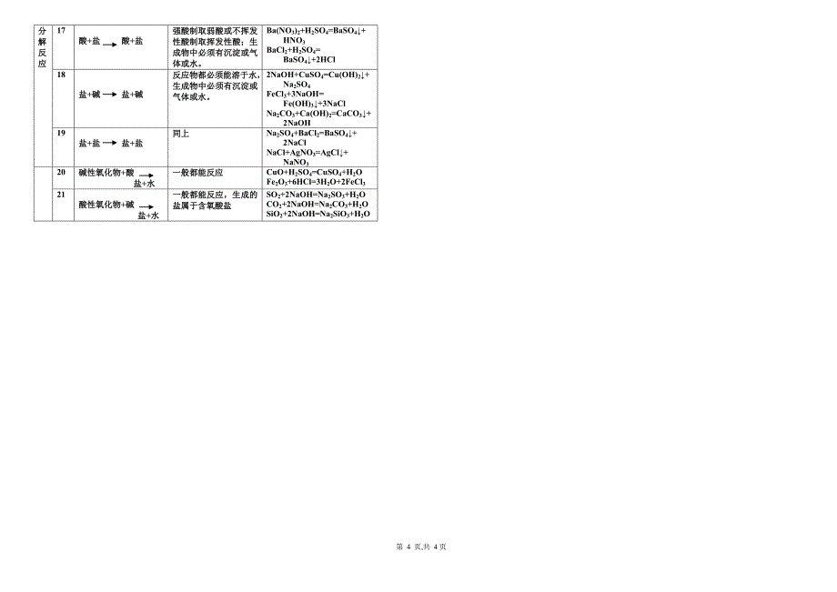 第20241化学方程式总结_第4页