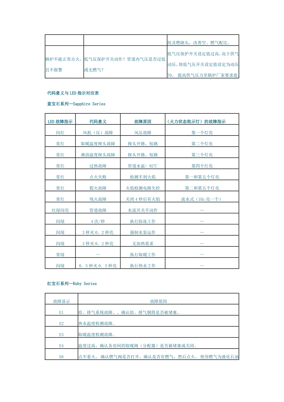 燃气壁挂炉常见故障处理方法_第2页