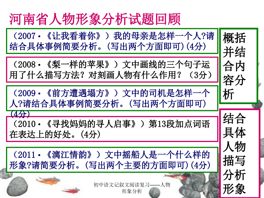 最新初中语文记叙文阅读复习人物形象分析_第3页