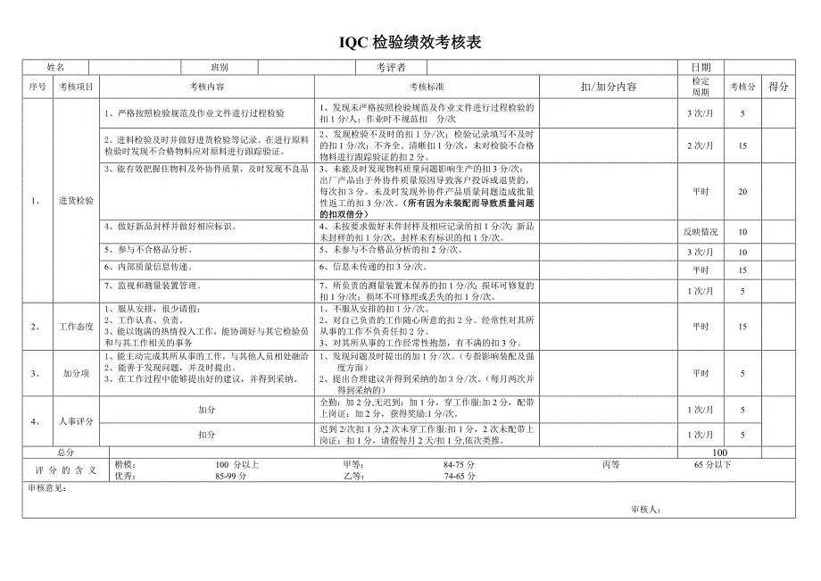 检验员绩效考核.doc_第2页