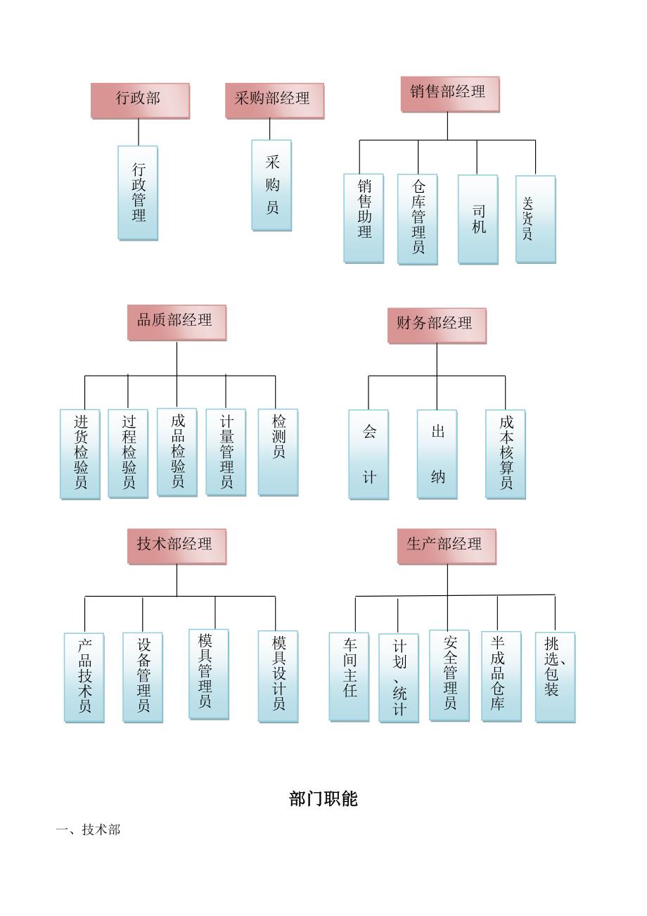 组织机构设置及部门职责-(修复的).doc_第4页