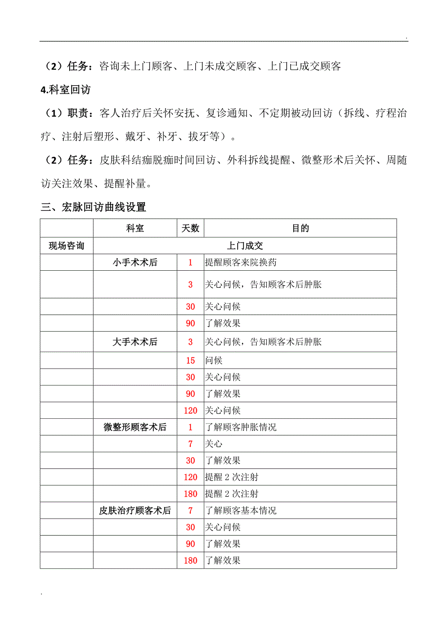 整形美容医院客户回访体系_第2页