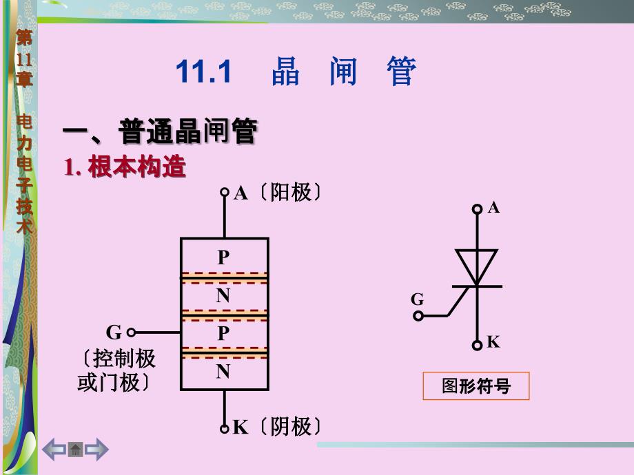 电工学第11章电力电子技术ppt课件_第2页