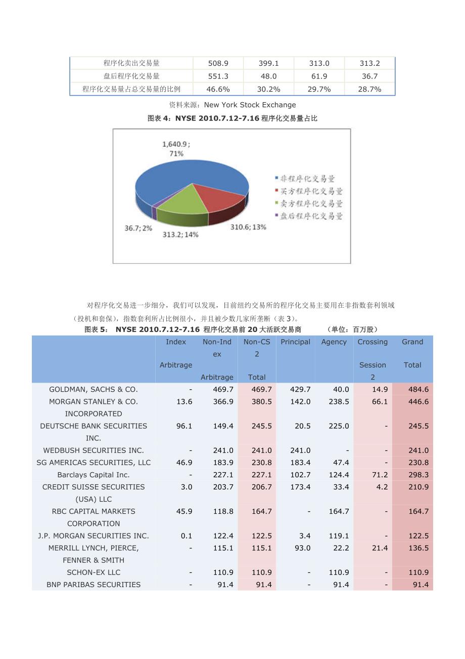 策略交易、系统交易与程序化交易_第4页