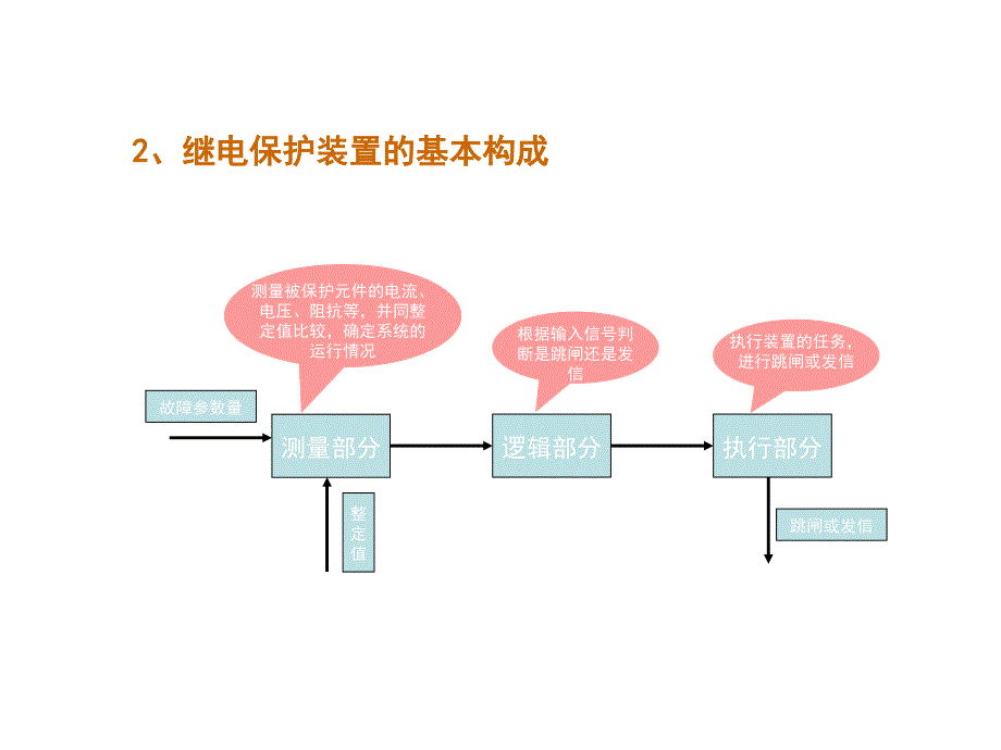 继电保护培训pptPPT43页_第3页