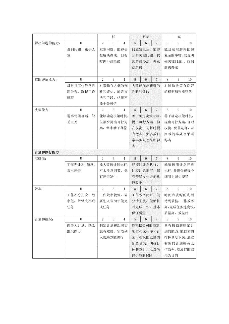 ABYG岗位核心能力注释表_第5页