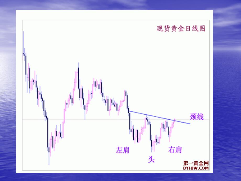 技术分析之二技术图形分析_第4页