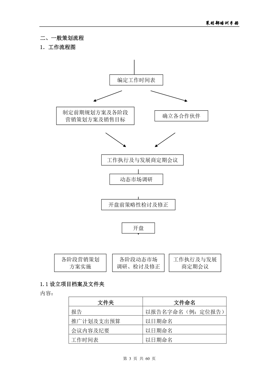 某房地产公司策划部培训手册_第3页