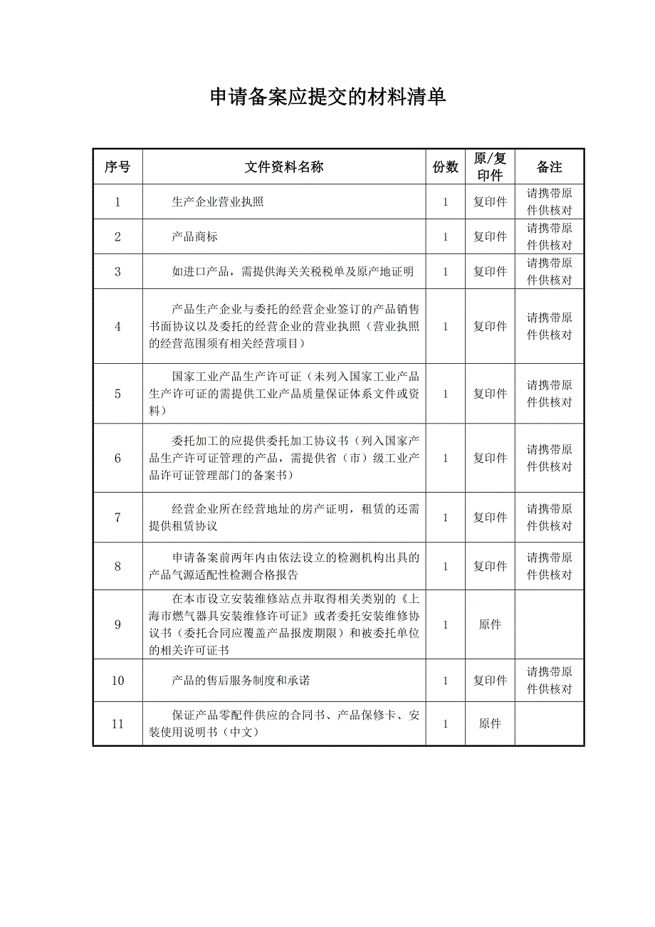 上海市燃气器具产品销售备案_第4页