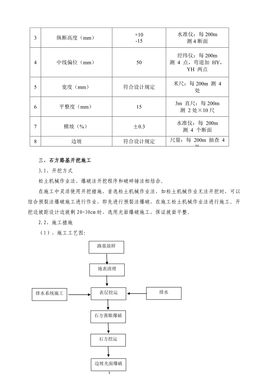 路基挖方施工方案.doc_第3页