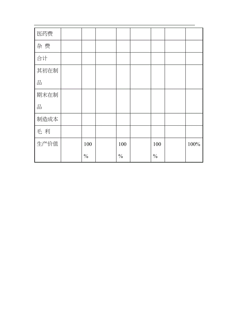 制造成本预算表_第2页