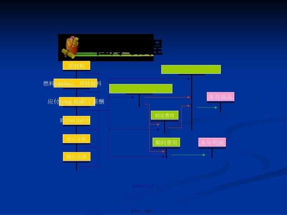 成本核算实务学习教案_第5页