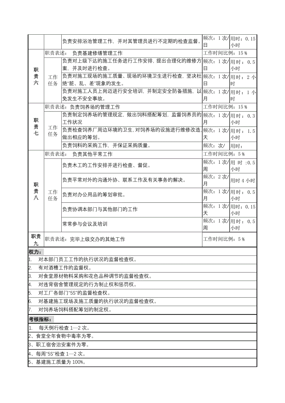 总务科科长岗位基本职责_第2页