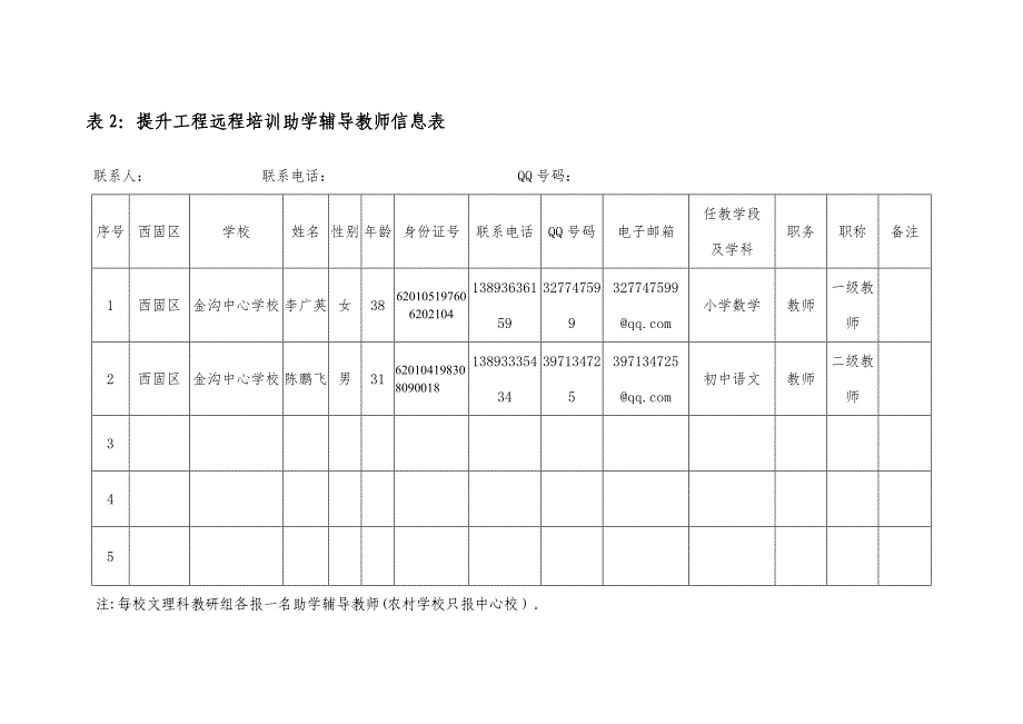 金沟信息技术培训花名册 (2)_第3页