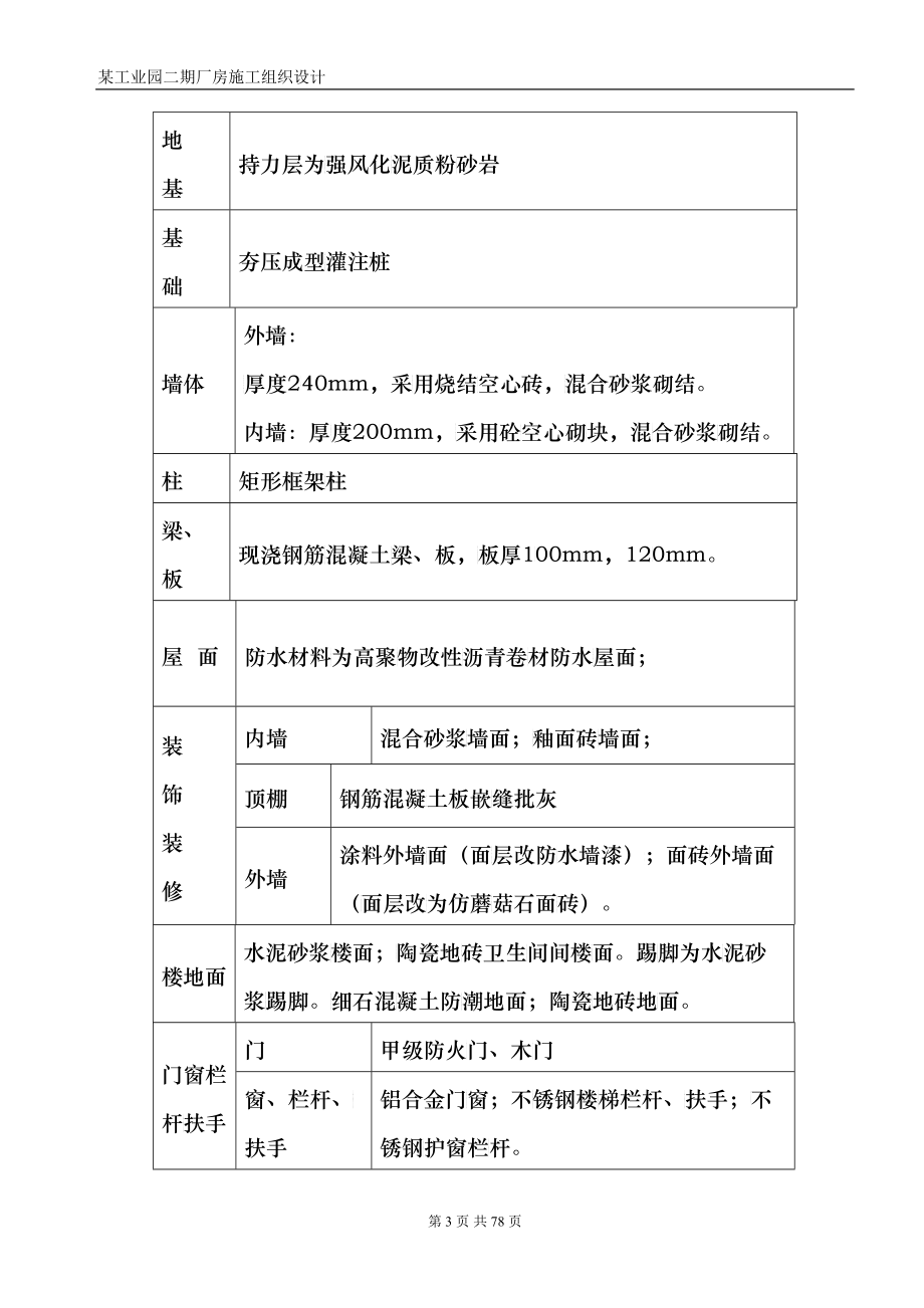 某工业园二期厂房施工组织设计(DOC51)_第3页