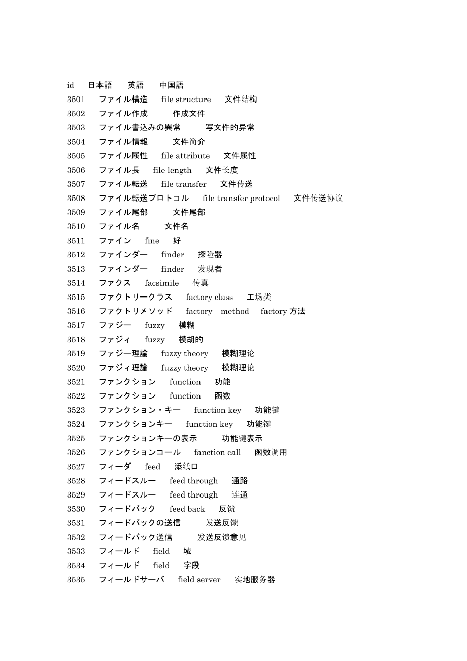 IT常用日语(中日英对照)(3501-5500)_第1页