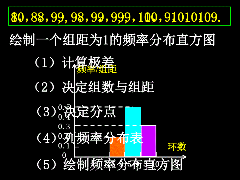 上海最好的高中补习班上海最好的补习班课件_第4页