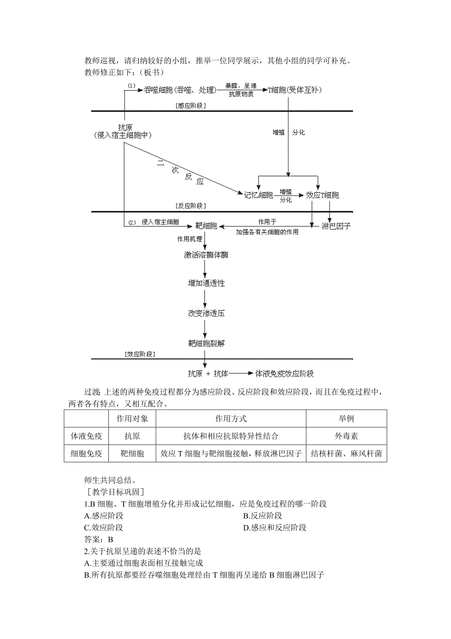 2022年高中生物 （人教大纲版）第三册 第一章　人体生命活动的调节和免疫 2免疫(第二课时)_第2页