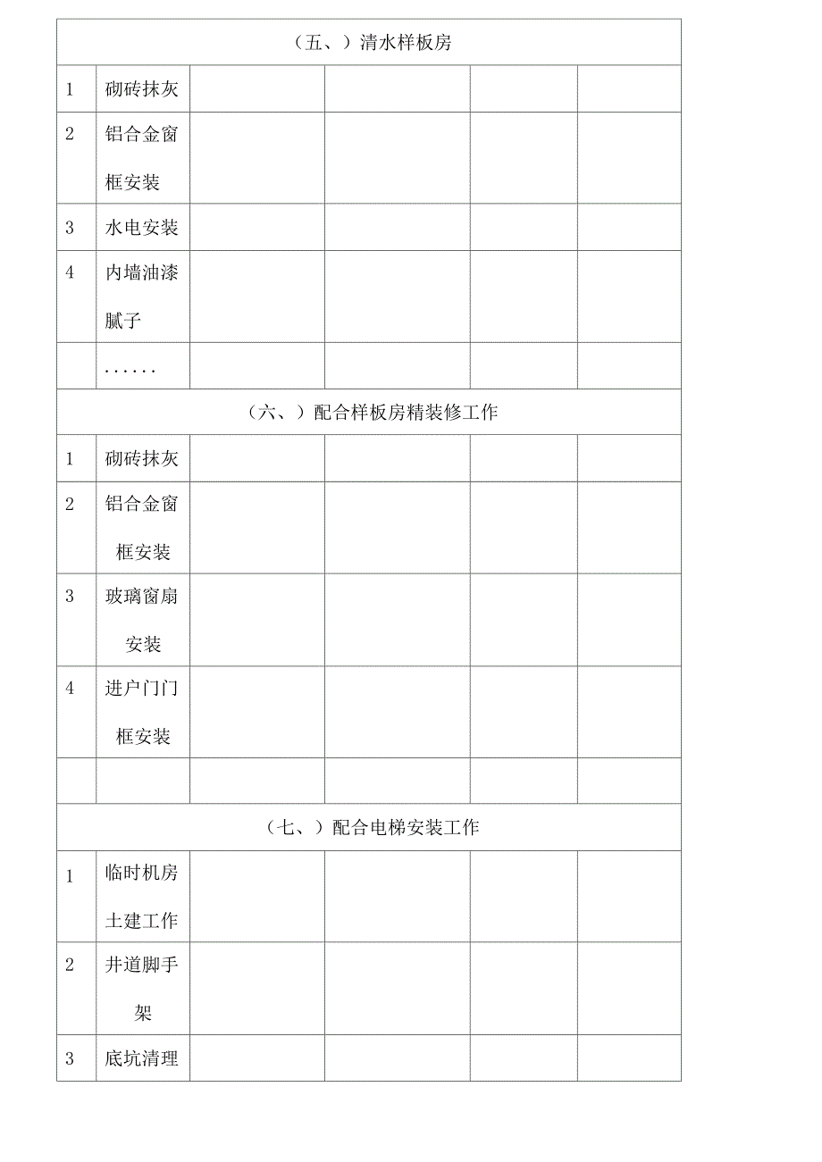 项目工程管理后评估报告_第3页