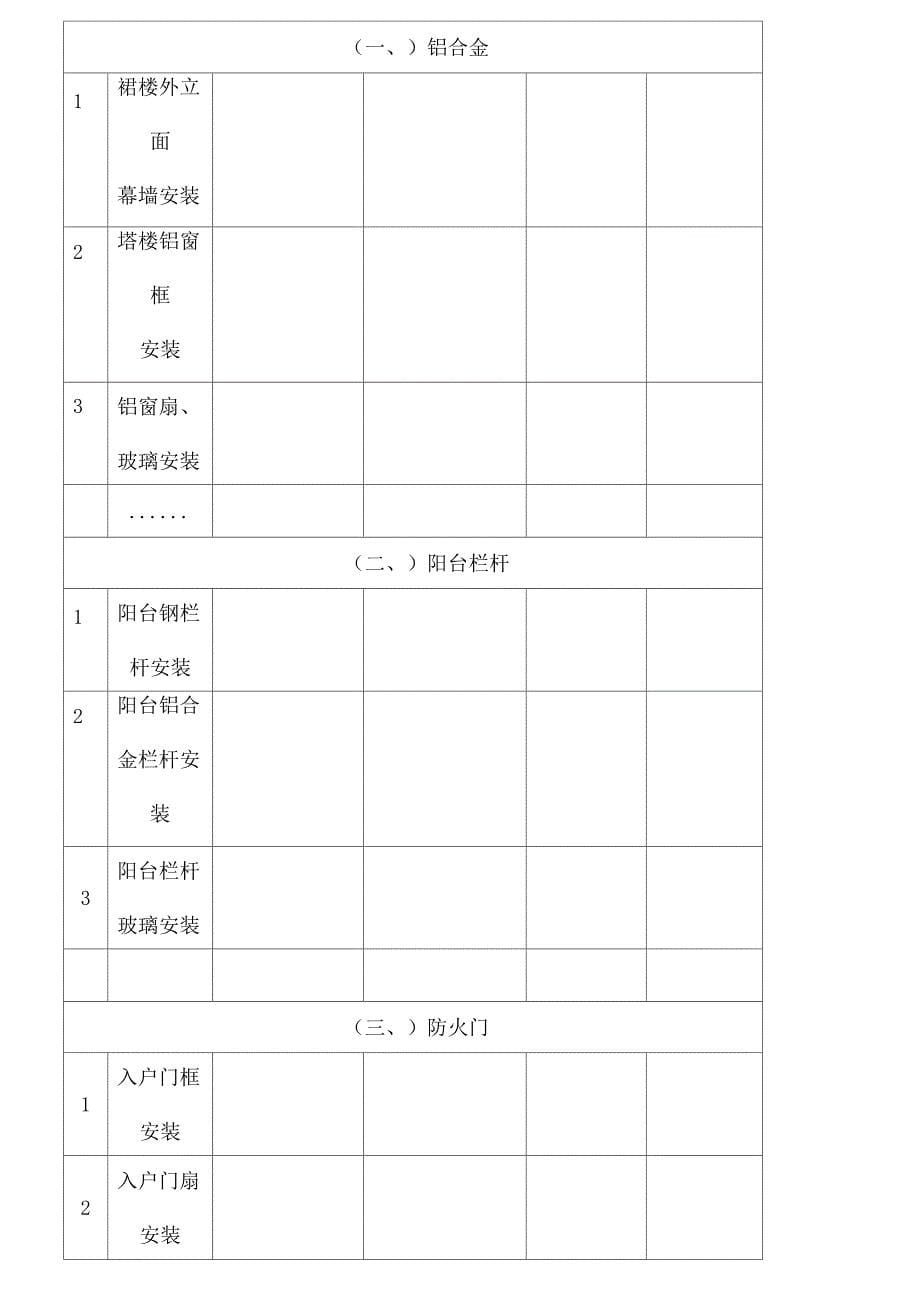 项目工程管理后评估报告_第5页