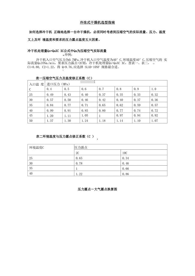 冷冻式干燥机选型指南