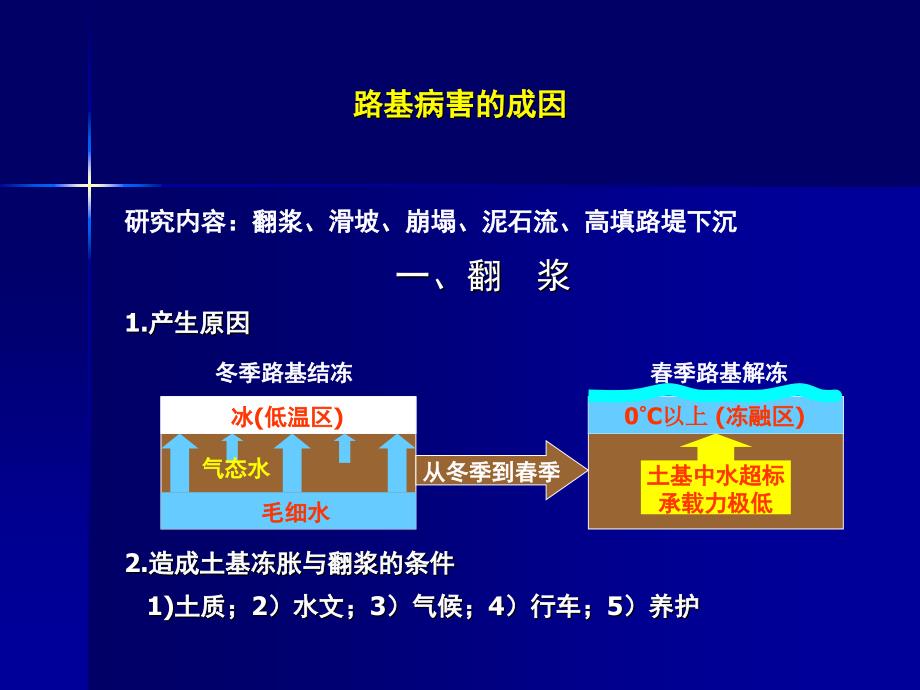 路基病害处理PPT课件_第2页