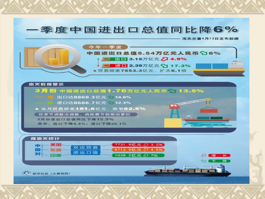 漳州市商务惠企政策宣讲材料课件_第3页