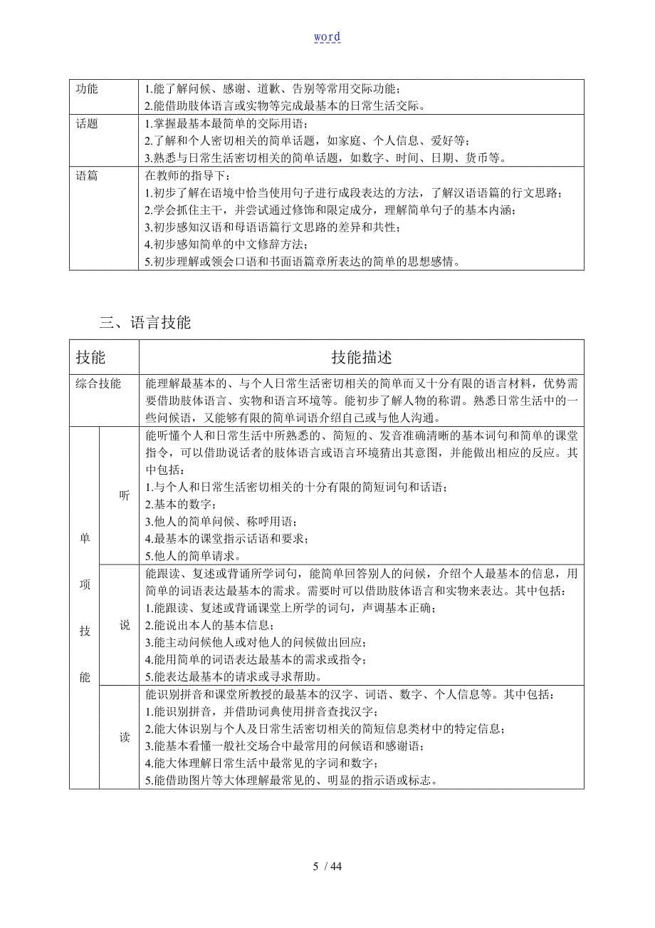 国际汉语教学通用课程大纲设计(quanben)_第5页