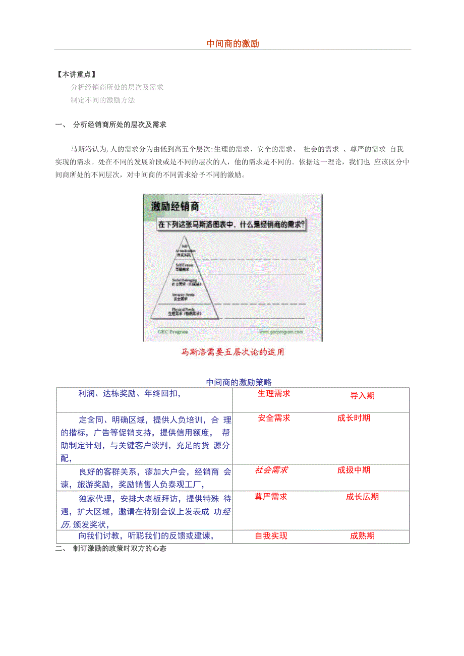 中间商的激励k_第1页