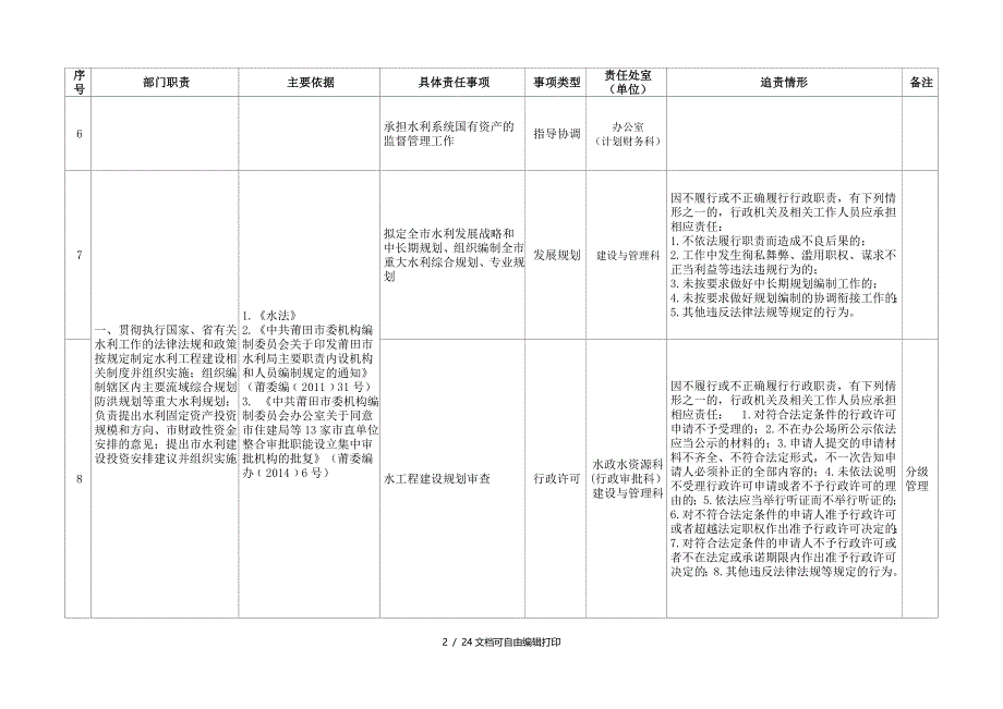 莆田市水利局责任清单_第2页