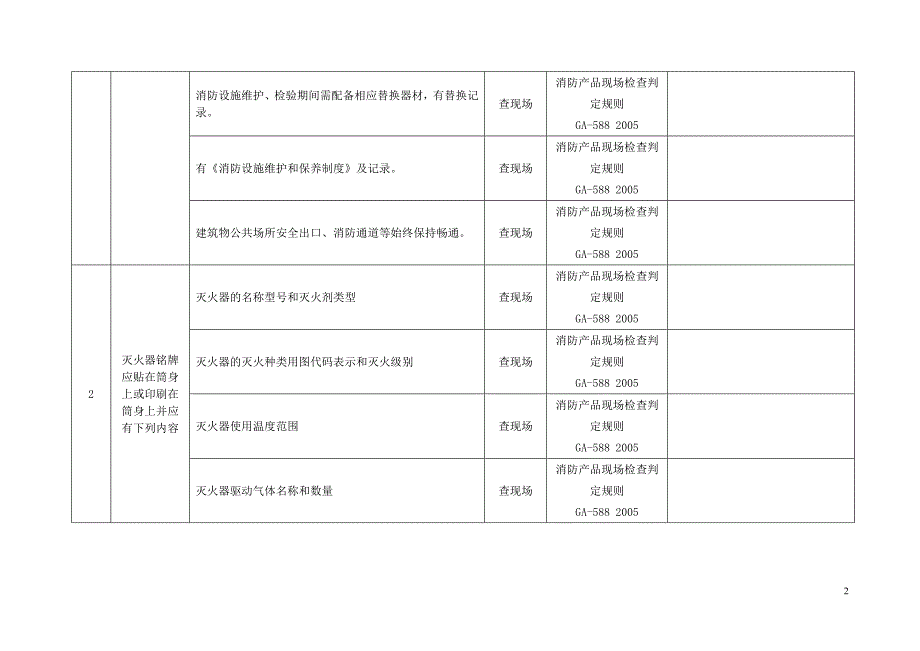 消防安全检查表_第2页