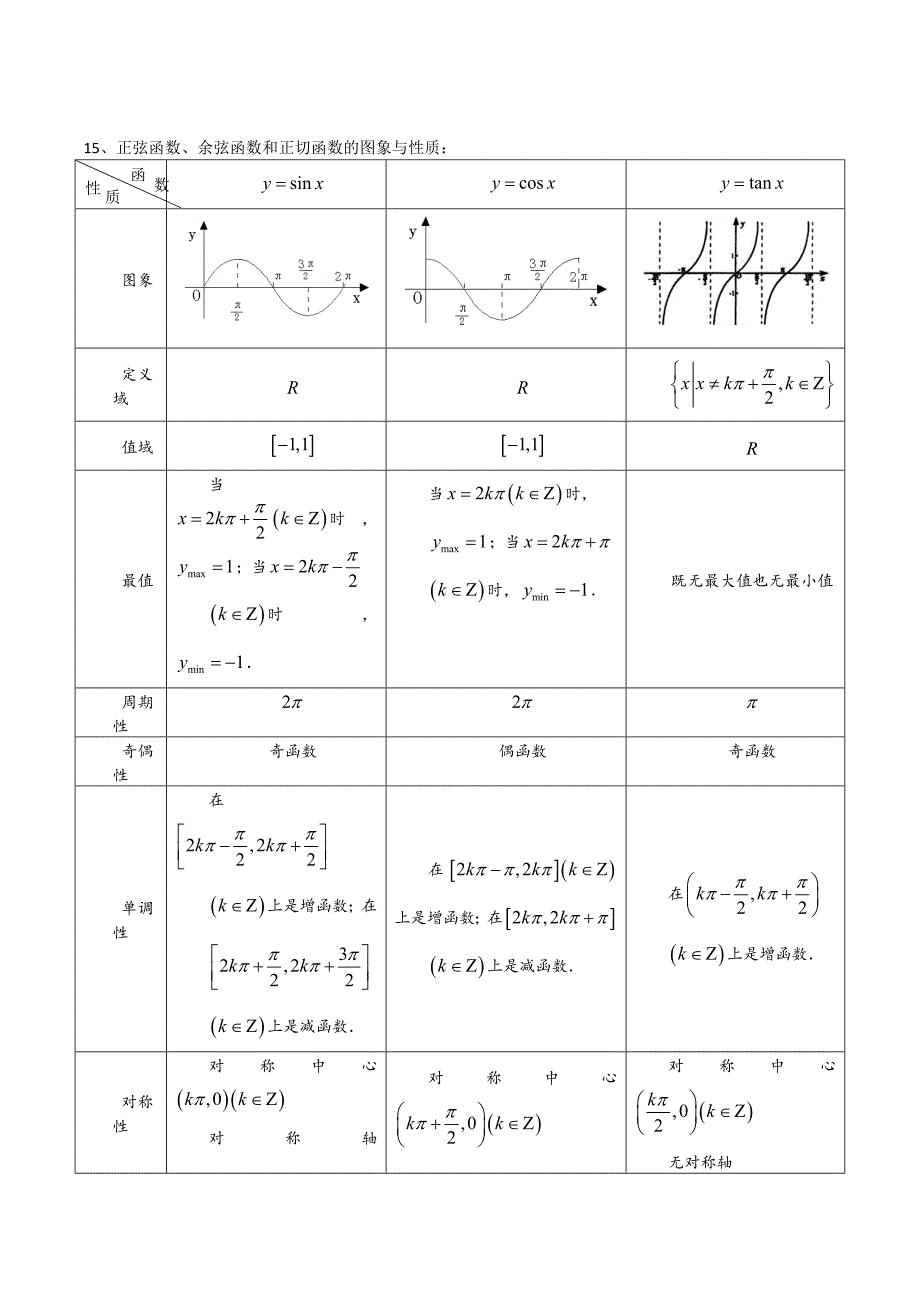 人教版高中数学必修4知识点总结_第3页