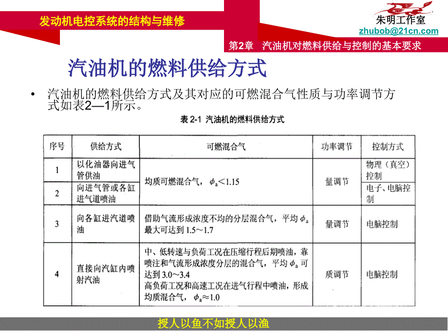 发动机电控系统的结构与维修2章汽油机对燃料供给与控制的基本要求_第4页