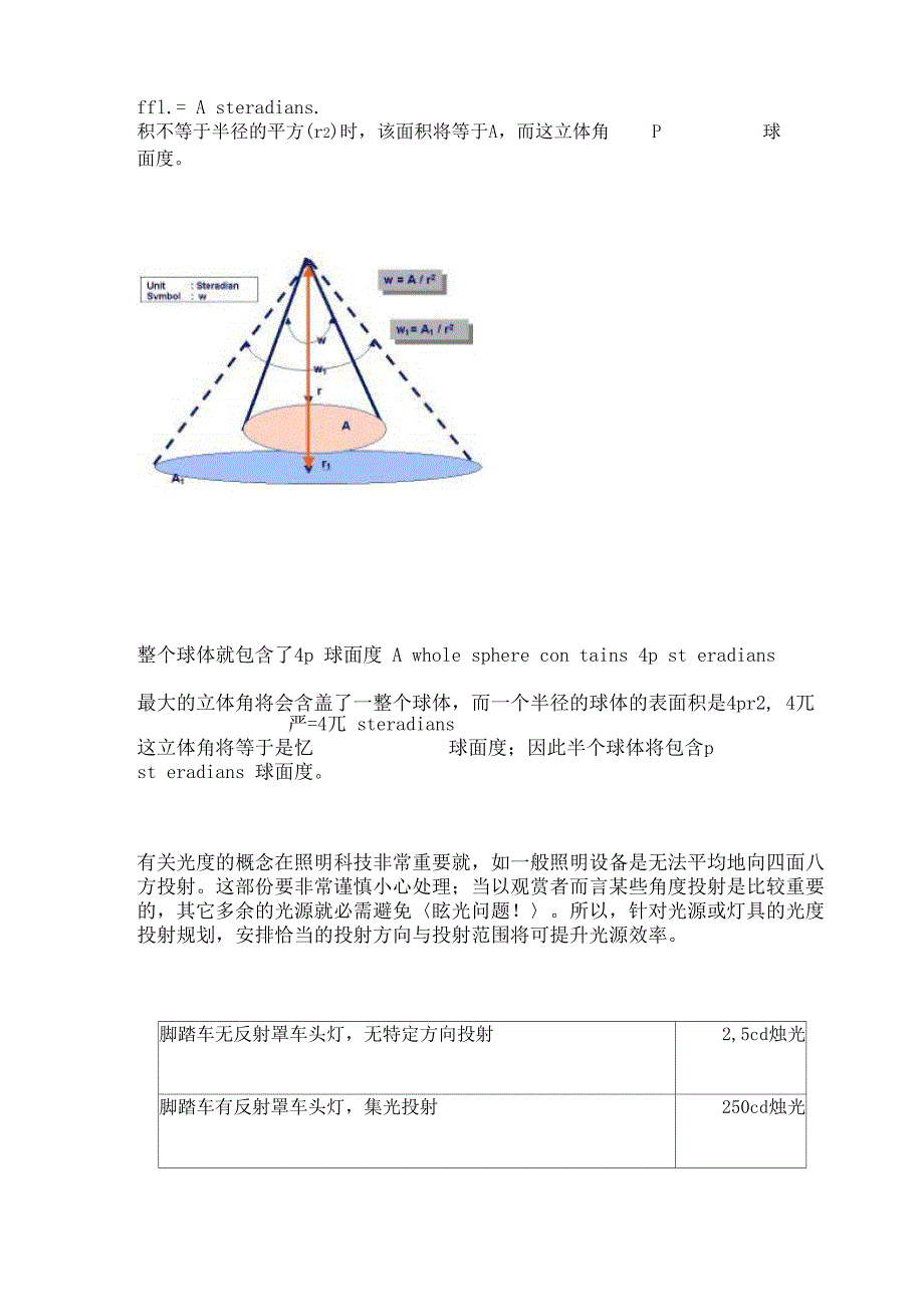 光度的定义 Definition of luminous intensity_第2页