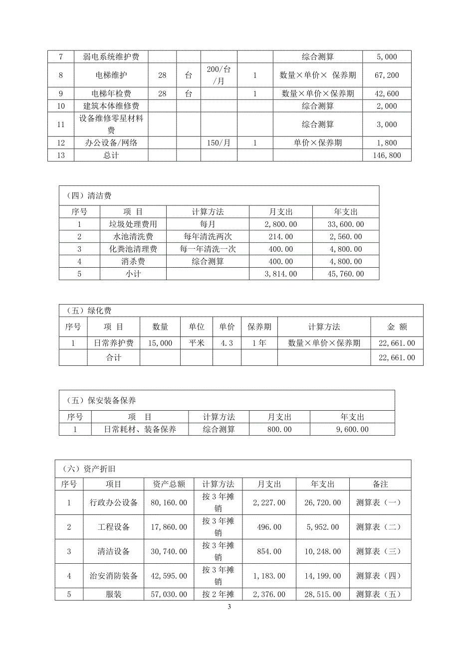 物业服务费用测算明细表.doc_第3页