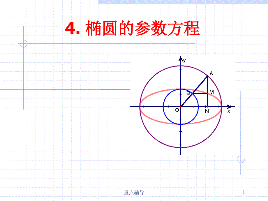 椭圆的参数方程重要知识_第1页