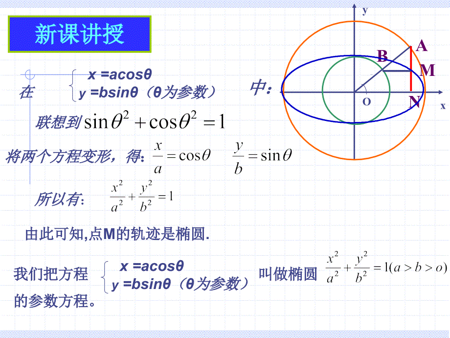 椭圆的参数方程重要知识_第4页