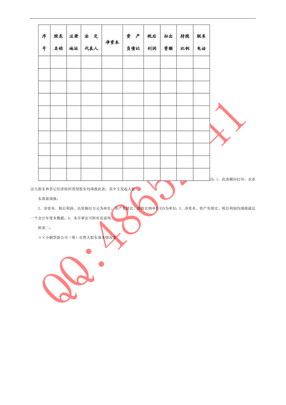 小额贷款公司筹建申请_第3页