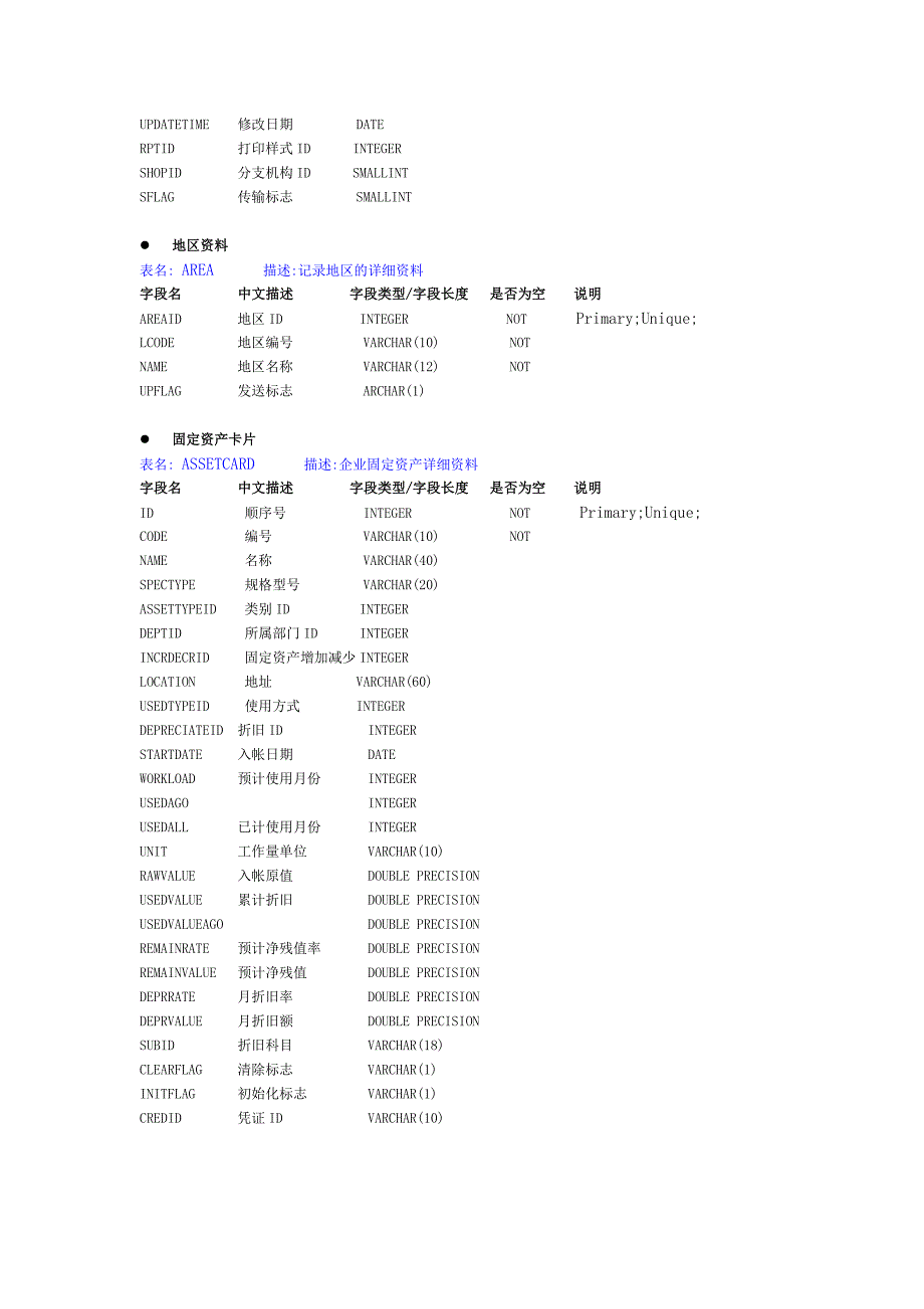 速达3000及3000Pro数据库结构分析_第3页