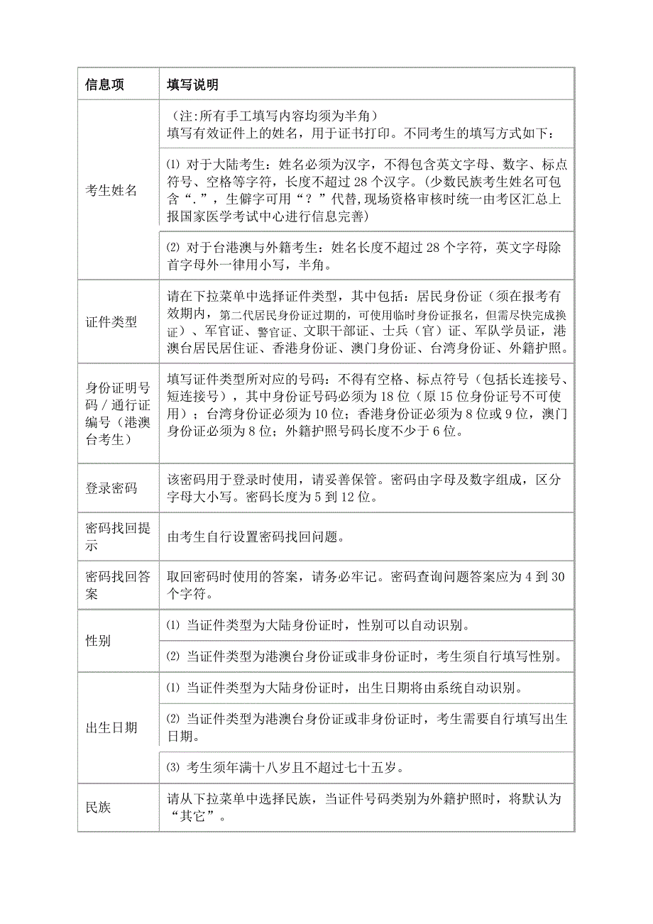 2020年医师资格考试报名表填写说明对照_第1页