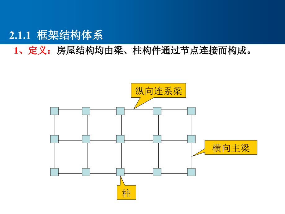 第二章结构体系与结构布置课件_第2页