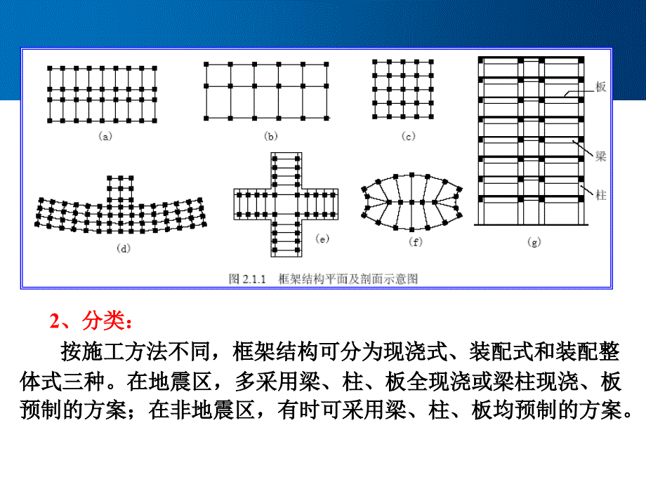 第二章结构体系与结构布置课件_第3页