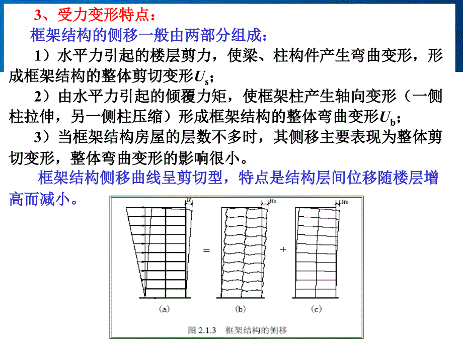 第二章结构体系与结构布置课件_第4页