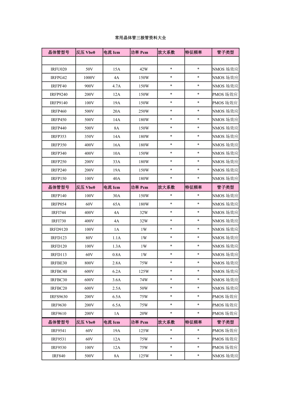 常用晶体管三极管资料大全(精品)_第1页